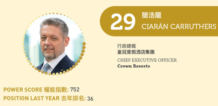 2023亞博匯50強 No.29 – 簡浩龍