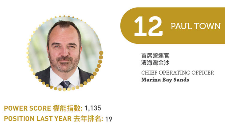 2023亞博匯50強 No.12 – Paul Town