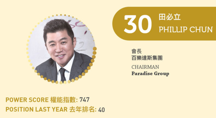 2023亞博匯50強 No.30 – 田必立