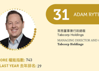 2023亞博匯50強 No.31 – Adam Rytenskild