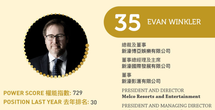 2023亞博匯50強 No.35 – Evan Winkler