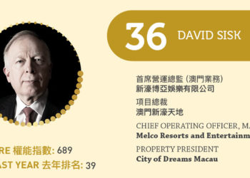 2023亞博匯50強 No.36 – David Sisk