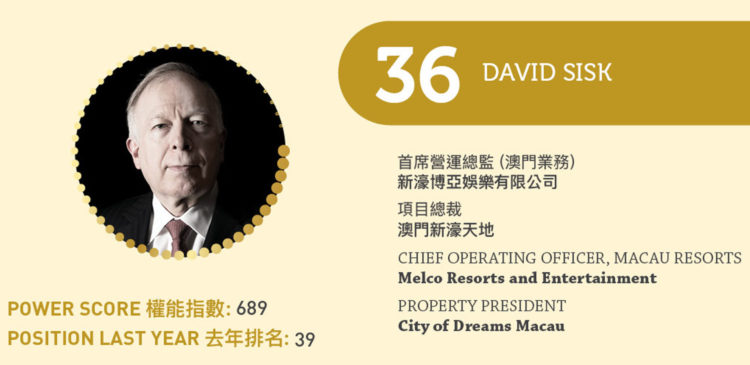 2023亞博匯50強 No.36 – David Sisk