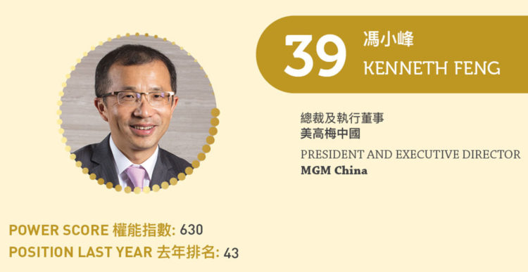 2023亞博匯50強 No.39 – 馮小峰