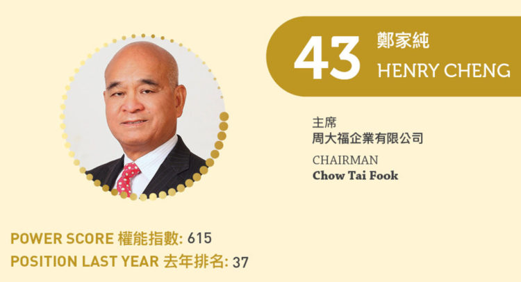 2023亞博匯50強 No.43 – 鄭家純