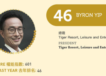 2023亞博匯50強 No.46 – Byron Yip