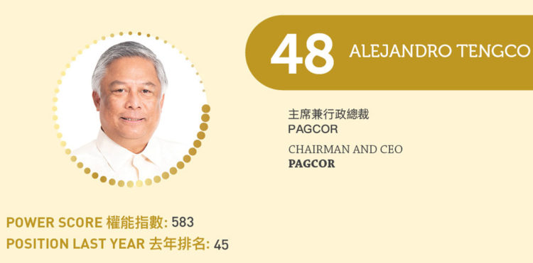 2023亞博匯50強 No.48 – Alejandro Tengco