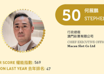 2023亞博匯50強 No.50 – 何展鵬