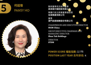 2023亞博匯50強 No.9 – Patrick Dumont