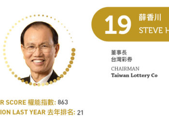 2023亞博匯50強 No.19 – 薛香川