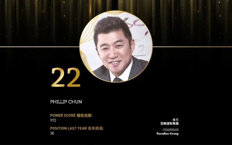 2024亞博匯50強 No.24 – 岡田知裕