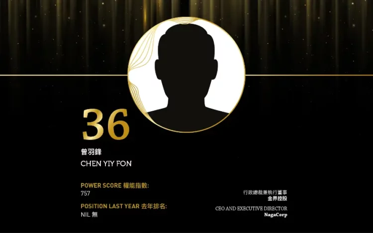 2024亞博匯50強 No.39 – 林博泰