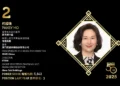 2025年亞博匯50強 第2位：何超瓊